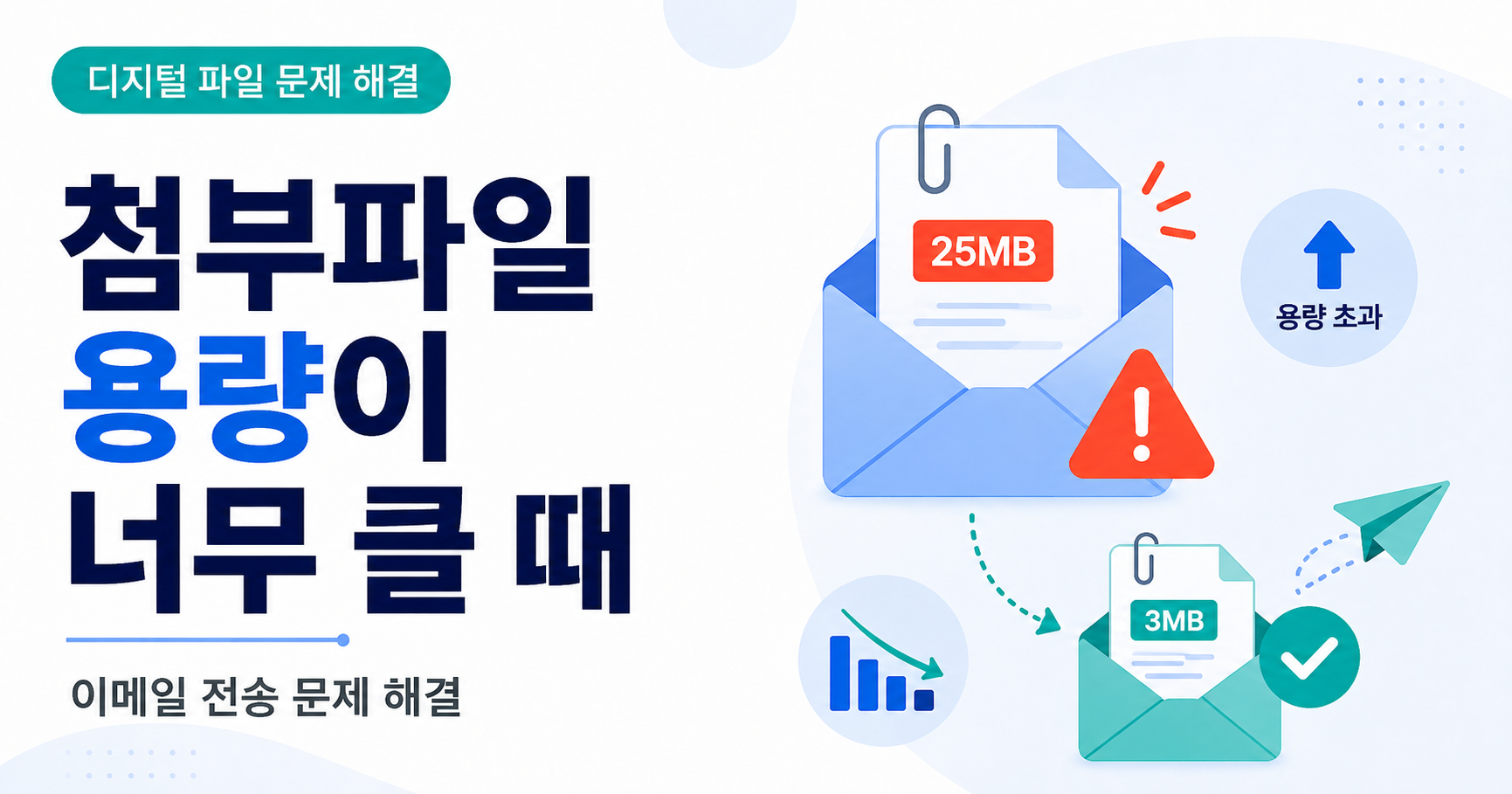 첨부파일 용량이 너무 클 때 썸네일